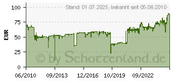 Preistrend fr OKI Fixiereinheit (44472603)