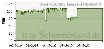 Preistrend fr OKI Bildtrommel-Kit (44494202)