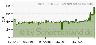 Preistrend fr WERA Kraftform Kompakt VDE 60i/65i/67i/16 05003474001