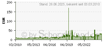 Preistrend fr WAECO Ersatzkabel fr Khlboxen 280cm TK-280SB