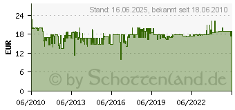 Preistrend fr SCHULTE ELEKTROTECHNIK Steckdosenleiste 3-fach M Flachstecker Sw (151000156100)