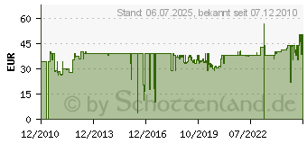 Preistrend fr NUMARK CC 1 RS (CC1-RS)