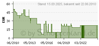 Preistrend fr BUHL DATA Hausverwalter 2011 Start KW40848