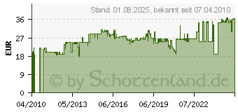 Preistrend fr LINDY USB 2.0 Aktiv Verlngerung A-A aktiv 12m 42782[4462]