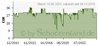 Preistrend fr WALIMEX 3D-Neiger fr Pros