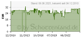 Preistrend fr WALIMEX Stativ (165 cm) mit 3D-Neiger