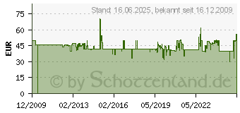 Preistrend fr TECHNOLINE WS 9040 Wetterstation silber-grau