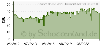 Preistrend fr DORO PhoneEasy 100w Wei (380099)