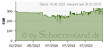 Preistrend fr SEBO Duo Brstmaschine