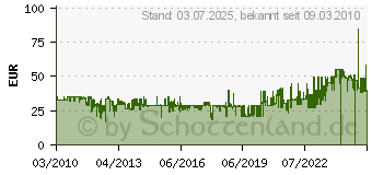 Preistrend fr CASIO AE-1000WD-1AVEF Herren Digitaluhr (AE100WD-1A)