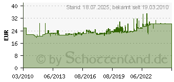 Preistrend fr KNIPEX Schwei-Gripzange 280 mm (42 34 280)