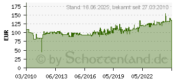 Preistrend fr KNIPEX Przisions-Sicherungsringzangen-Set (00 20 04 SB)