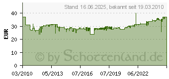 Preistrend fr KNIPEX CoBolt Kompakt-Bolzenschneider 200 mm (71 32 200)