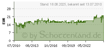 Preistrend fr Panasonic RP-TCA430E-S