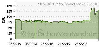 Preistrend fr TECHNISAT TechniSwitch 5/8 G2 mit DC-Netzteil 3234-3259 (3234/3259)