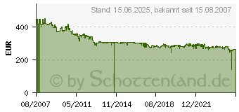 Preistrend fr Plustek SmartOffice PS286 Plus (0196)