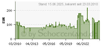 Preistrend fr KETTLER Basic Plus Stapelsessel silberfarben/anthrazit - 0301202-0000