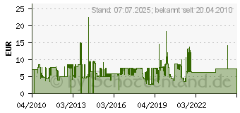 Preistrend fr CHIEFTEC 80x80x25 Chieftec Lfter AF-0825PWM