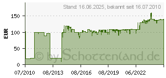 Preistrend fr RITTERWERK solida4 si-met - Multischneider solida4 si-met SOLIDA4SI-MET