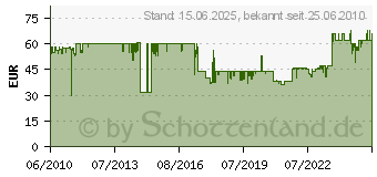 Preistrend fr SCHWAIGER 1 SATELLITEN-EINHEIT 1TN ANTHR