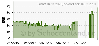Preistrend fr CASIO Collection Men Herrenuhr AE-2000W-1AVEF (AE2000W-1A)