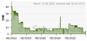 Preistrend fr DEEP SILVER A New Beginning ECD008668M