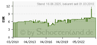 Preistrend fr UHU Klebstoff UHU 45525 spezial hart 125g Tube