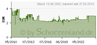 Preistrend fr ANSMANN 1x2 Ansmann Akku Mignon AA 800 mAh SOLAR (5035513)