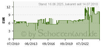 Preistrend fr BRENNENSTUHL Digitale Wochenzeitschaltuhr (1506550)