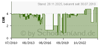 Preistrend fr KEMO LED-Kreativ-Set S093