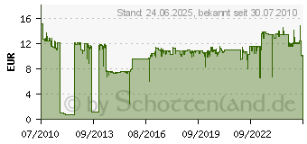 Preistrend fr BROTHER LC985BK (LC985BK)