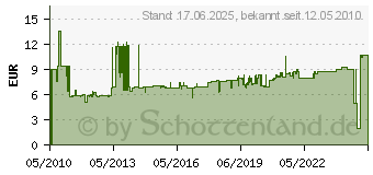 Preistrend fr BACHMANN - Stromkabel - Wieland GST18/3 (M) - Wieland GST18/3 (W) - 1,0m - Schwarz (375.053)