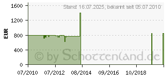 Preistrend fr MIELE T 7944 C