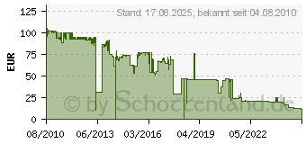 Preistrend fr KYOCERA TK-590Y (1T02KVANL0)