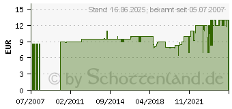 Preistrend fr DIVERSE Schnellspannbohrfutter 1,2-6mm fr Proxxon