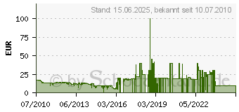 Preistrend fr PARAMOUNT (184254)