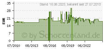 Preistrend fr CMV Die Parallelstrae