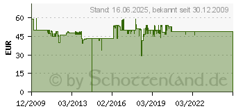 Preistrend fr TECHNOLINE Funk-Wetterstation Ws 6820