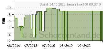 Preistrend fr SYBEX Software Tetrix-Fieber