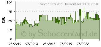 Preistrend fr CILIO Espressokocher Aida 6 Tassen (342055)