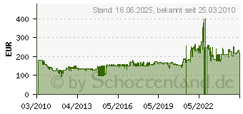 Preistrend fr BOMANN MWG 2216 H EB