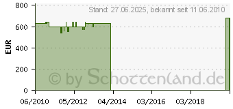 Preistrend fr MIELE H 4314 B