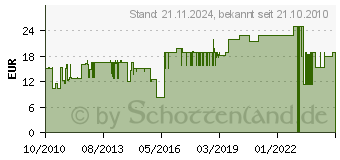 Preistrend fr KAHLA 0,25L Zuckerdose Aronda aus Porzellan 05200190-005 (052001A90005B)