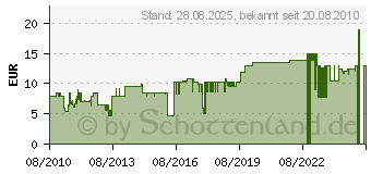 Preistrend fr KAHLA 21cm Frhstcksteller Aronda aus Porzellan 45340490-005 (453404A90045B)