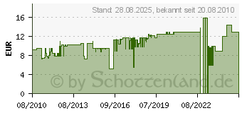 Preistrend fr KAHLA 21cm Frhstcksteller Rosella aus Porzellan 17340472-067 (173404A72067U)