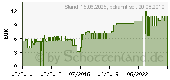 Preistrend fr KAHLA 0,21L Tee-Obertasse Aronda aus Porzellan 05580190-005 (055801A90005B)