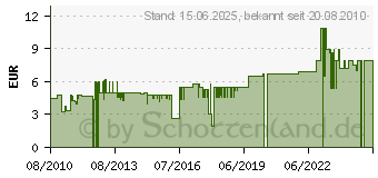 Preistrend fr KAHLA 0,1L Espresso- und Mocca-Obertasse Aronda aus Porzellan 05470090-005 (054700A90005B)