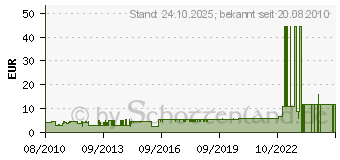 Preistrend fr KAHLA 10cm Deckelchen Abra Cadabra aus Porzellan 20776190-020 (207761A90020C)
