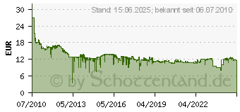 Preistrend fr TP-LINK TL-WN822N