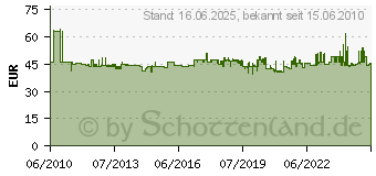 Preistrend fr PROXXON Zubehr 5-teilig Drehstahlsatz zu C97974